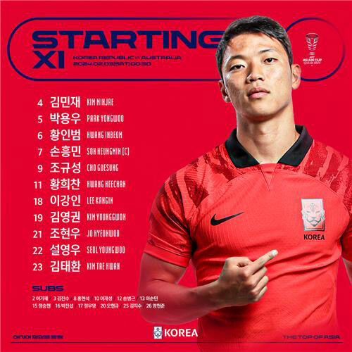 황희찬 (사진=대한축구협회 제공, 연합뉴스)