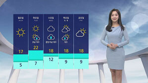 [날씨] 맑고 포근해 봄기운 물씬&hellip;미세먼지 점차 해소