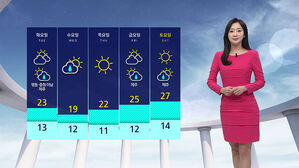 [날씨] 서울 낮 최고기온 25도&hellip;호남 5mm 안팎 산발적인 비