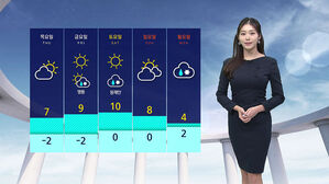 [날씨] 며칠째 뿌연 하늘&hellip;수도권&middot;충북 미세먼지 '매우 나쁨'