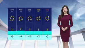 [날씨] 낮에도 칼바람에 체감 영하권&hellip;당분간 추위 계속