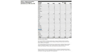 미 연구소 보안규정 어겨 민감 국가 포함된 듯…정부 "정책 문제 아냐"