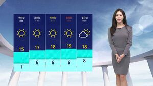 [날씨] 낮에도 찬 바람, 내일 낮부터 포근&hellip;"일교차 커요"