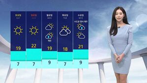 [날씨] 탁한 대기질 주말까지 계속…기온은 갈수록 포근