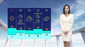 서쪽 지역 초미세먼지 '나쁨'…전국 대체로 맑고 포근