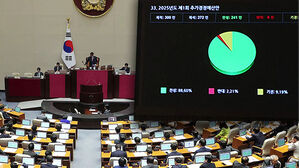 13.8조 추경안 통과&hellip;사회간접자본 &middot; 지역화폐 예산 반영