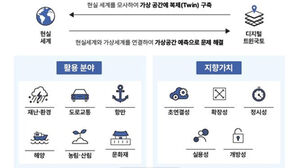 정부, 지하공간 통합지도 개선한다&hellip;공간정보 활용에 AI 적용