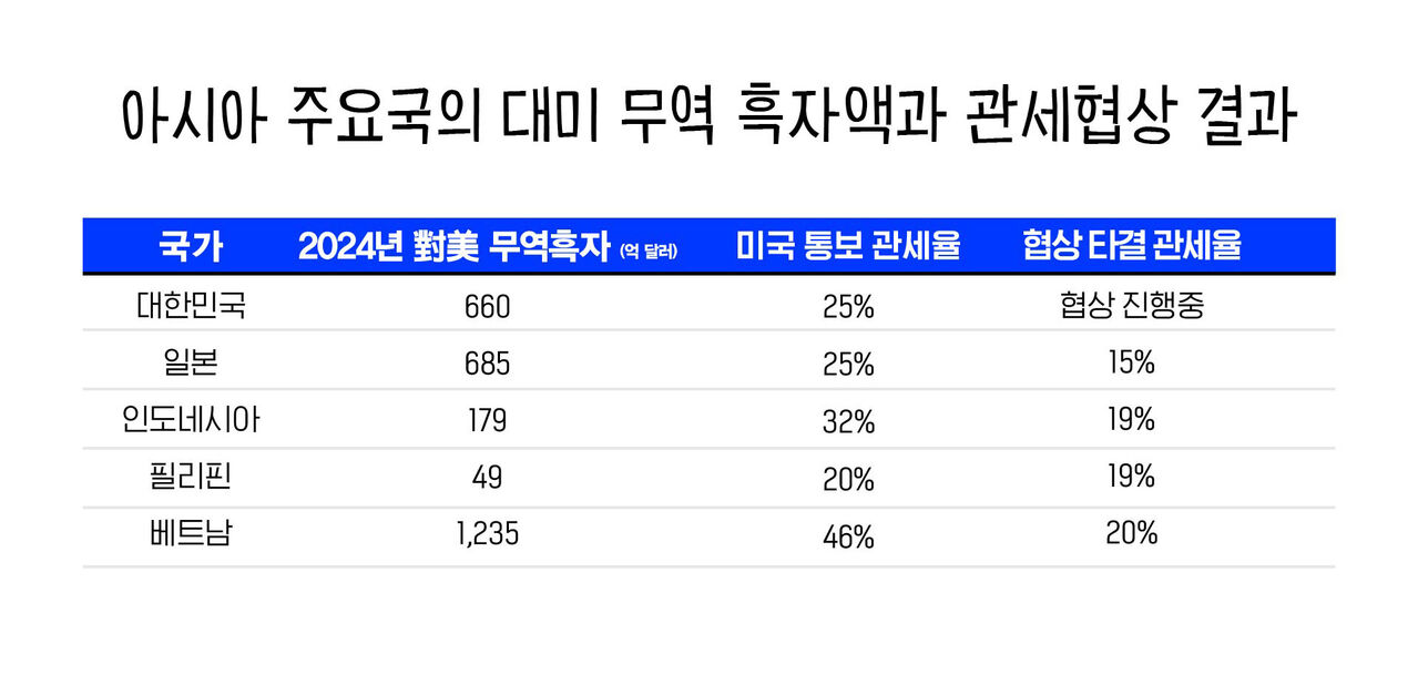 이브닝