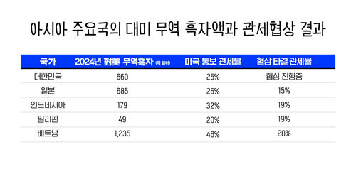 이브닝