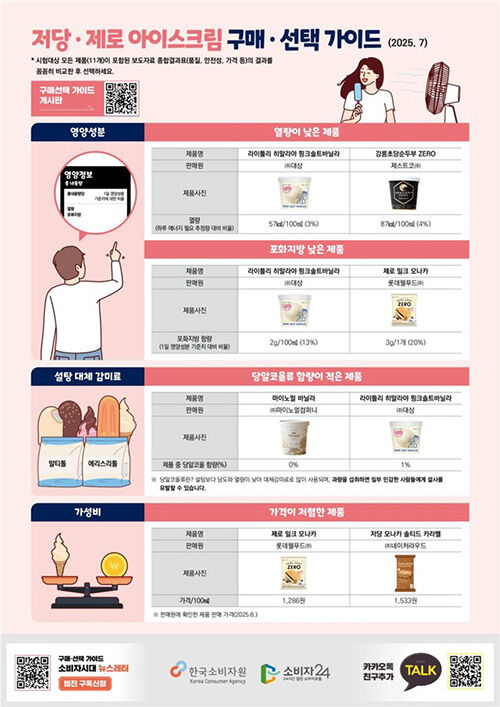 저당·제로 아이스크림 구매·선택 가이드