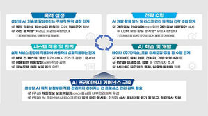 개인정보위, 생성형 AI 활용 위한 '개인정보 처리 안내서' 공개