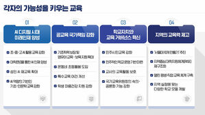 '서울대 10개 만들기' 교육 분야 국정과제 선정&hellip;AI 교육 강화도 포함