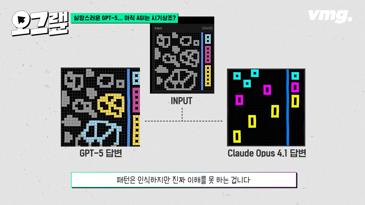 오그랲