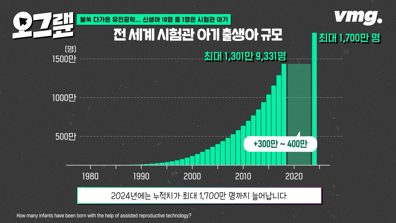 스프 오그랲