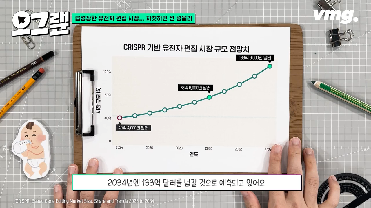 스프 오그랲