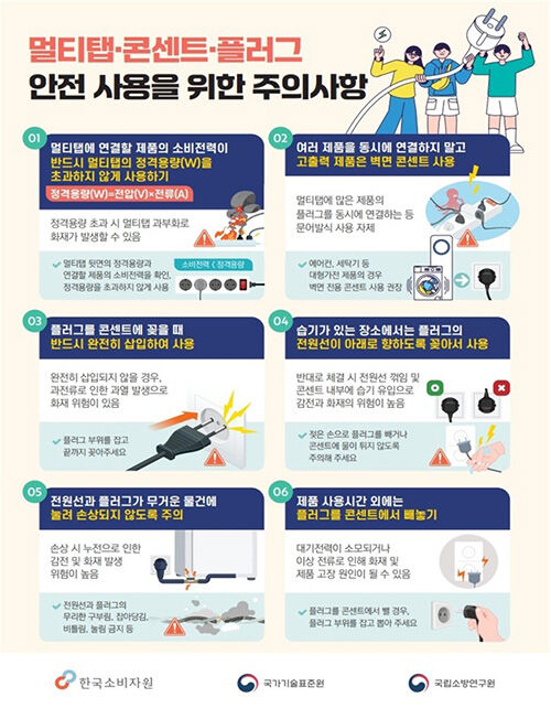 멀티탭·콘센트·플러그 안전 사용을 위한 주의사항 (사진=연합뉴스)