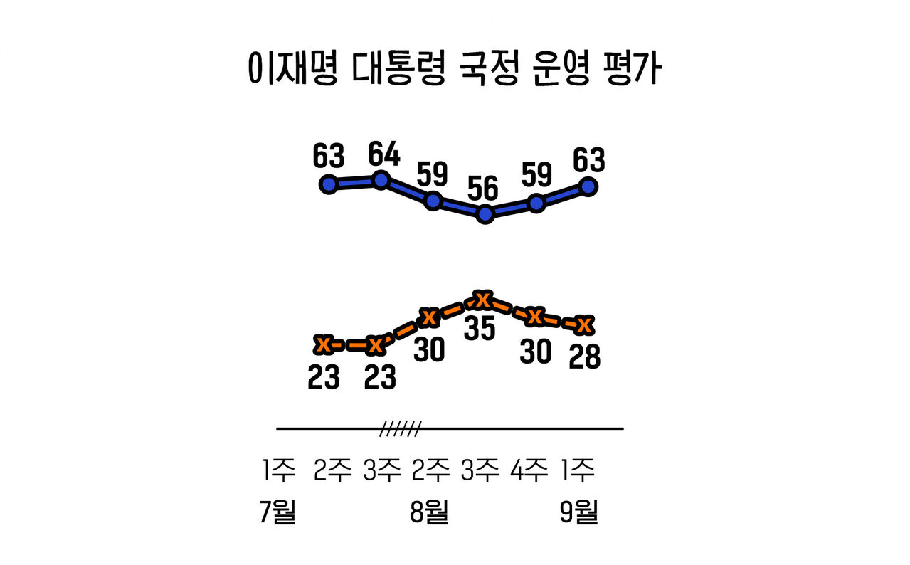 이브닝 브리핑