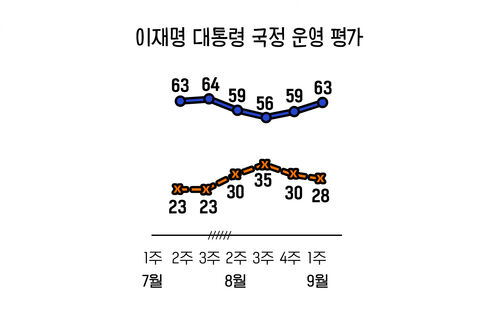 이브닝 브리핑