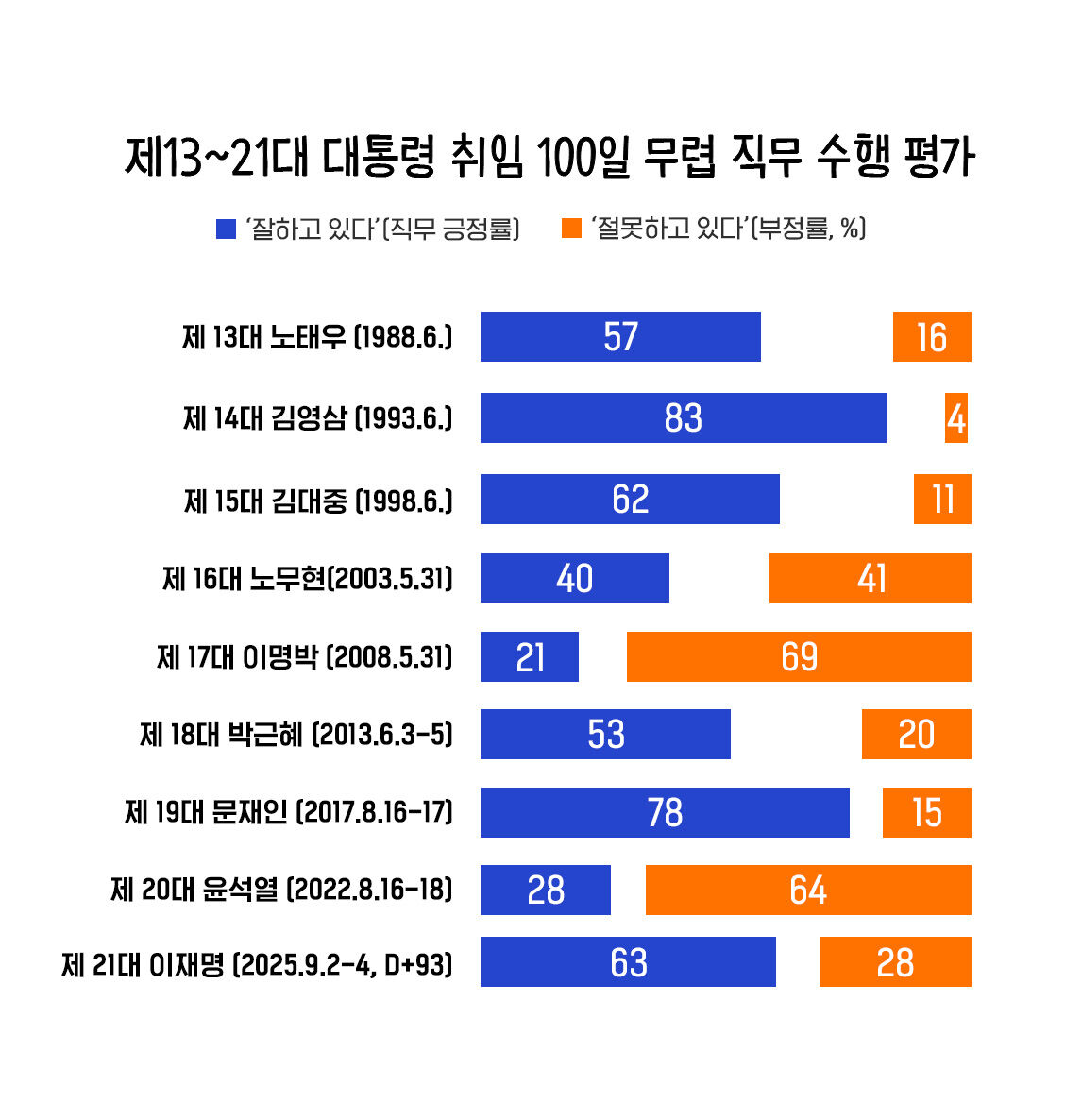 이브닝 브리핑