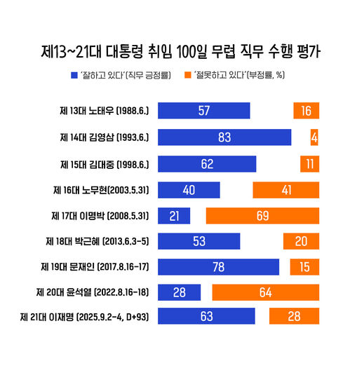 이브닝 브리핑