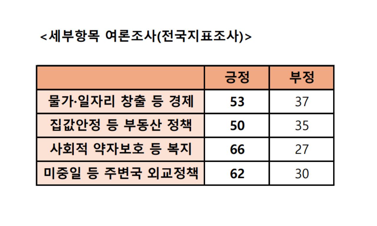 이브닝 브리핑