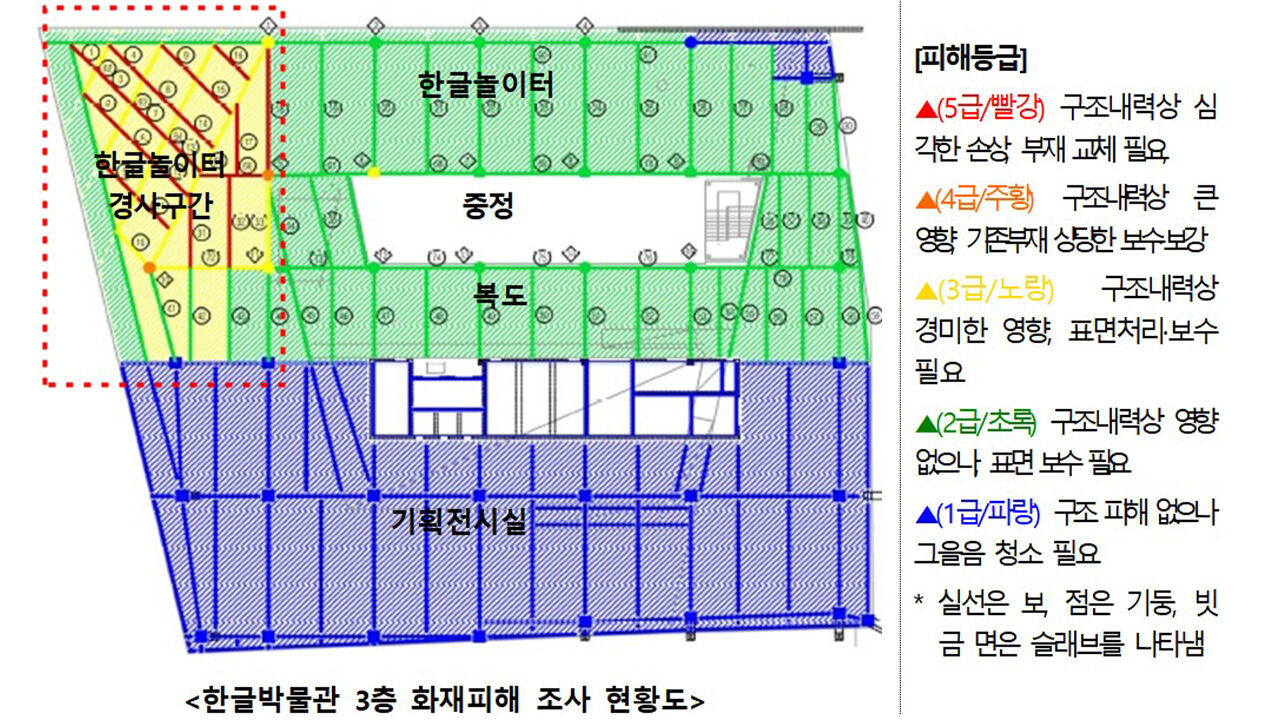 국립한글박물관 3층 화재피해 조사 현황