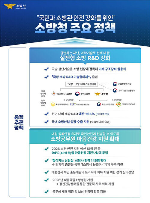 소방청 주요 정책 ???????(사진=소방청 제공, 연합뉴스)