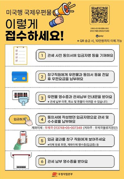 미국행 소포 접수 절차 (사진=우정사업본부 제공, 연합뉴스)