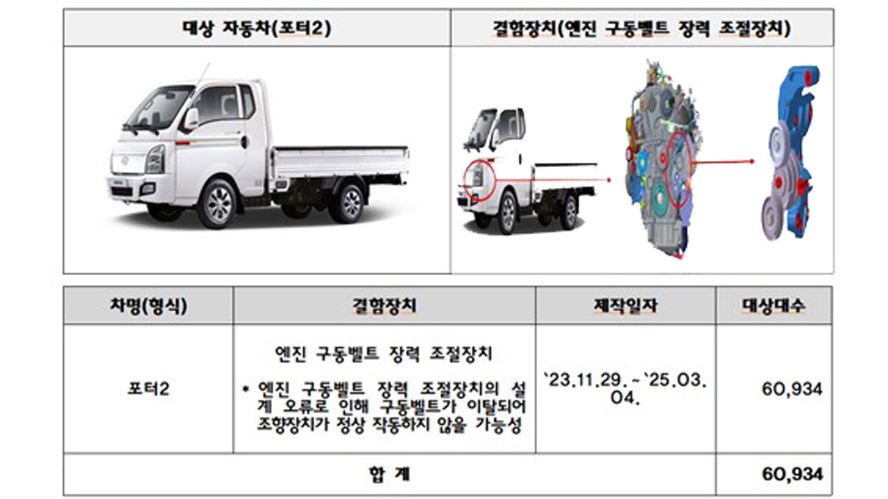 리콜 대상 자동차(현대차 포터2) (사진=국토교통부 제공, 연합뉴스)