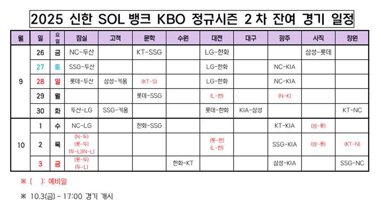 프로야구 잔여 경기 일정 (사진=KBO 제공, 연합뉴스)