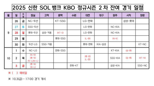 프로야구 잔여 경기 일정 (사진=KBO 제공, 연합뉴스)