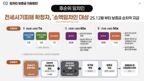 후순위 임차인 보조금 지급 방식 (사진=서울시 발표자료 캡처, 연합뉴스)