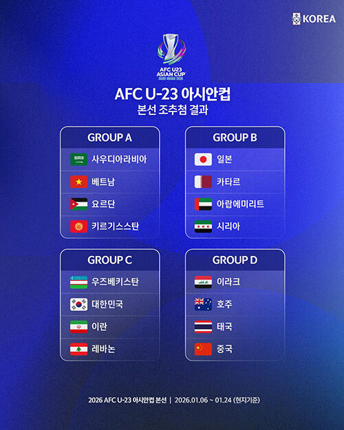 2026 AFC U-23 아시안컵 조 편성 (사진=대한축구협회 제공, 연합뉴스)