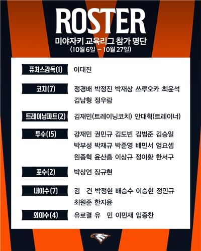 프로야구 한화 교육리그 참가 (사진=한화 이글스 제공, 연합뉴스)