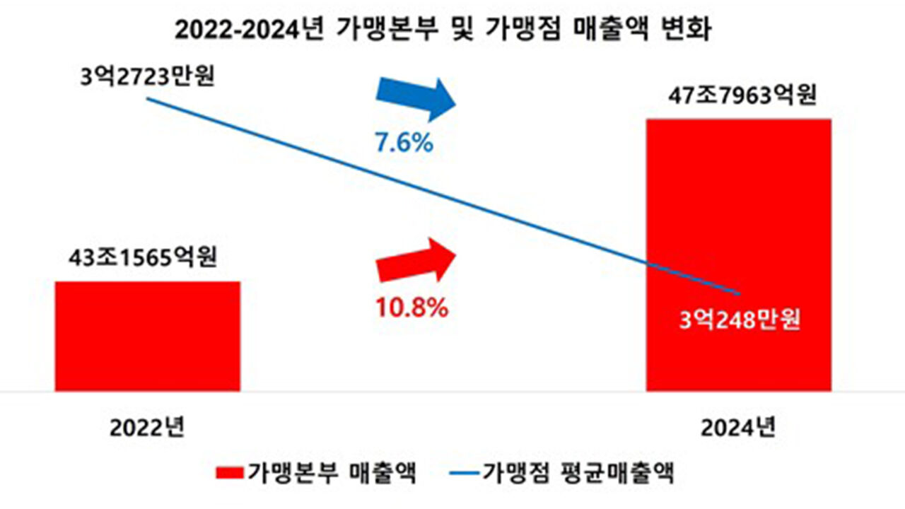 (자료=리더스인덱스 제공)