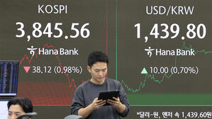 대미 투자 '3,500억 달러' 불확실성에 환율 또 상승…반년 만에 1,440원대로