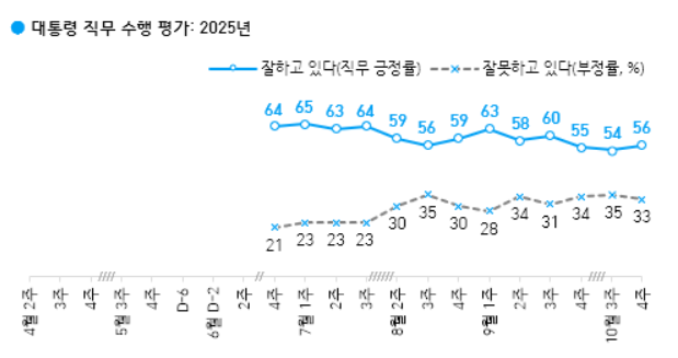 이브닝