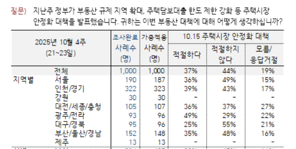 이브닝