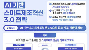 2030년까지 AI 스마트공장 1만 2천 개 구축…산재 20% 줄인다