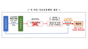 '을'이 불량 개선 방법 제안했더니…경쟁사에 넘긴 '갑'