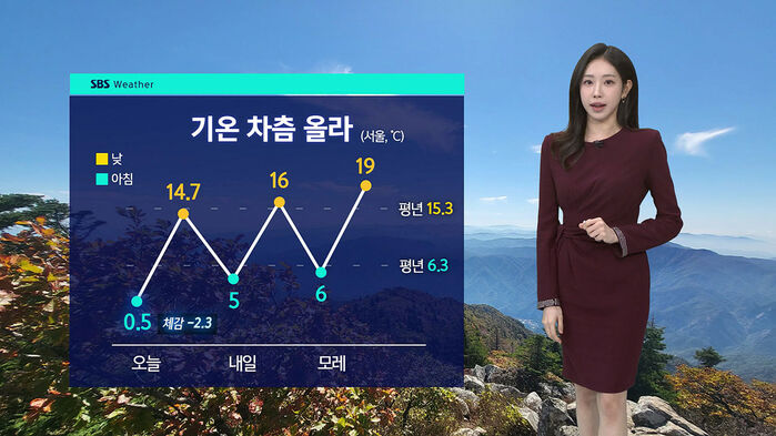 [날씨] 서울 낮 16도…한파 물러가고 '일교차' 주의