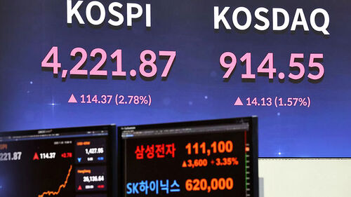 코스피 4,200 첫 돌파…'젠슨 황' 효과 톡톡히 누렸다