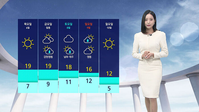 [날씨] 큰 일교차·안개 '주의'…대구 19도·광주 21도까지 올라