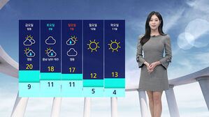 [날씨] 오늘 미세먼지 '나쁨'…여전히 일교차 심해