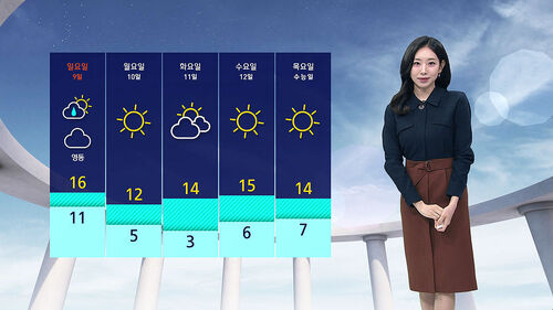 날씨 - 모닝와이드6 (임은진)
