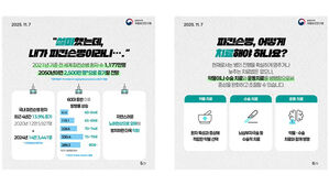 "후각 기능, 파킨슨 환자 인지 저하 속도 예측 지표"