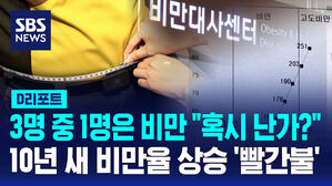 [D리포트] 3명 중 1명은 비만 "혹시 난가?"…10년 새 비만율 상승 '빨간불'