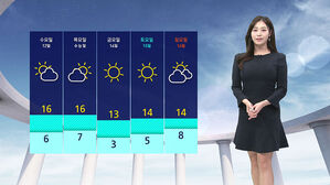 [날씨] 낮부터 추위 물러난다…하늘 내내 '맑음'