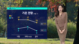 [날씨] 당분간 맑은 날씨…초미세먼지 일시 나쁨