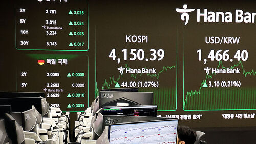 4000피 불장에 빚투도…"잘못 골랐나" 하락주 더 많아